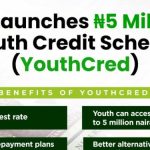 How to Apply for FG YouthCred Loan Scheme 2026: Get Up to ₦5 Million Without Collateral
