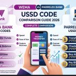Wema Bank & Parrelex Bank USSD Transfer Codes 2026: Complete Comparison Guide