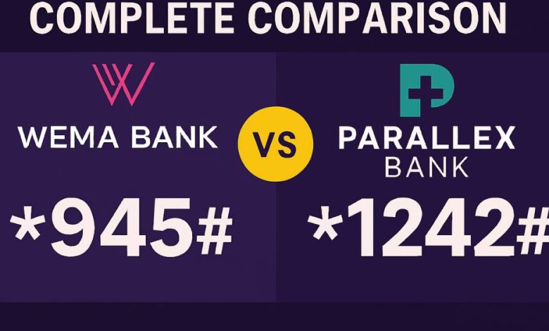 Wema Bank & Parrelex Bank USSD Transfer Codes 2026: Complete Comparison Guide